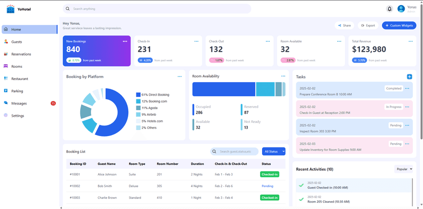 Hotel Management System
